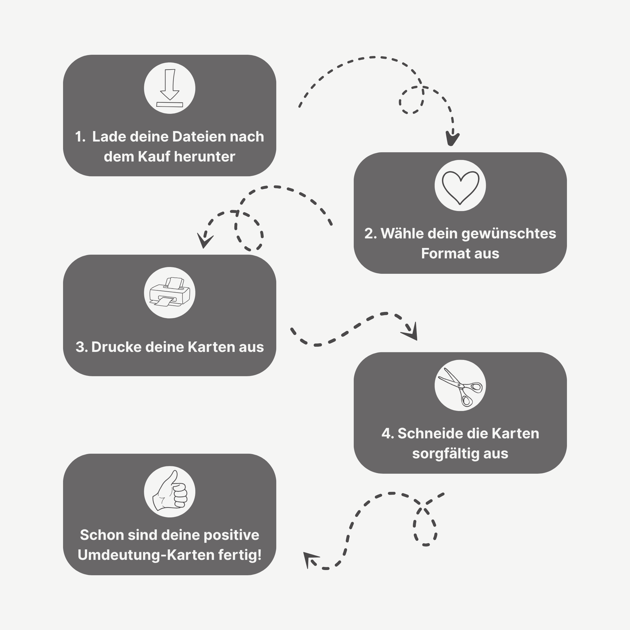 44 positive Umdeutungen - Mindset-Karten