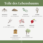 Der Lebensbaum Selbstreflexions-Workbook
