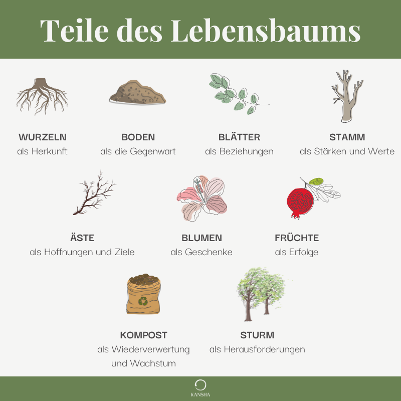 Der Lebensbaum Selbstreflexions-Workbook