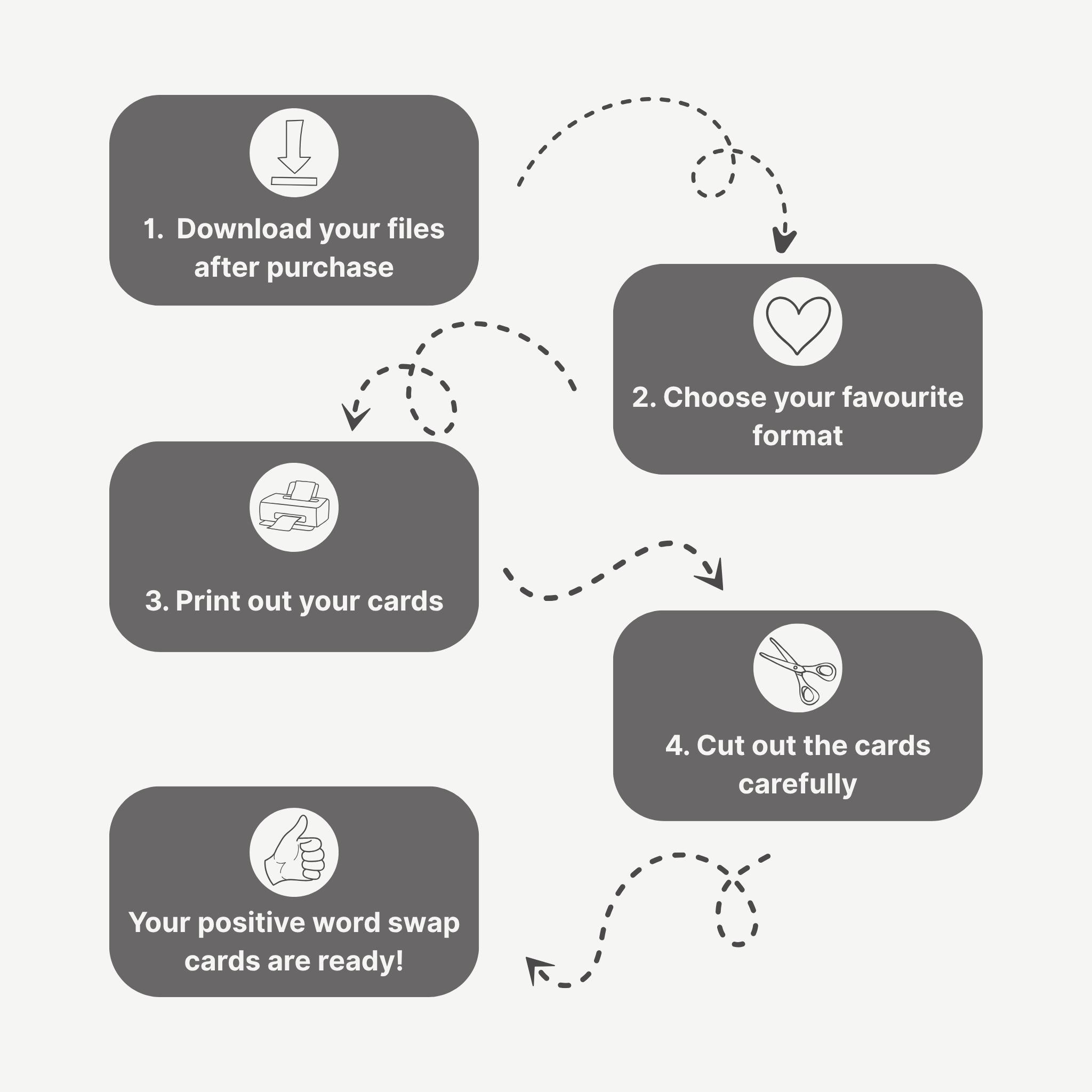 12 Empowering Word Swaps – Mindset Reframe Cards