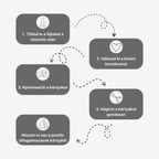 44 pozitív átfogalmazás - mindset kártyák