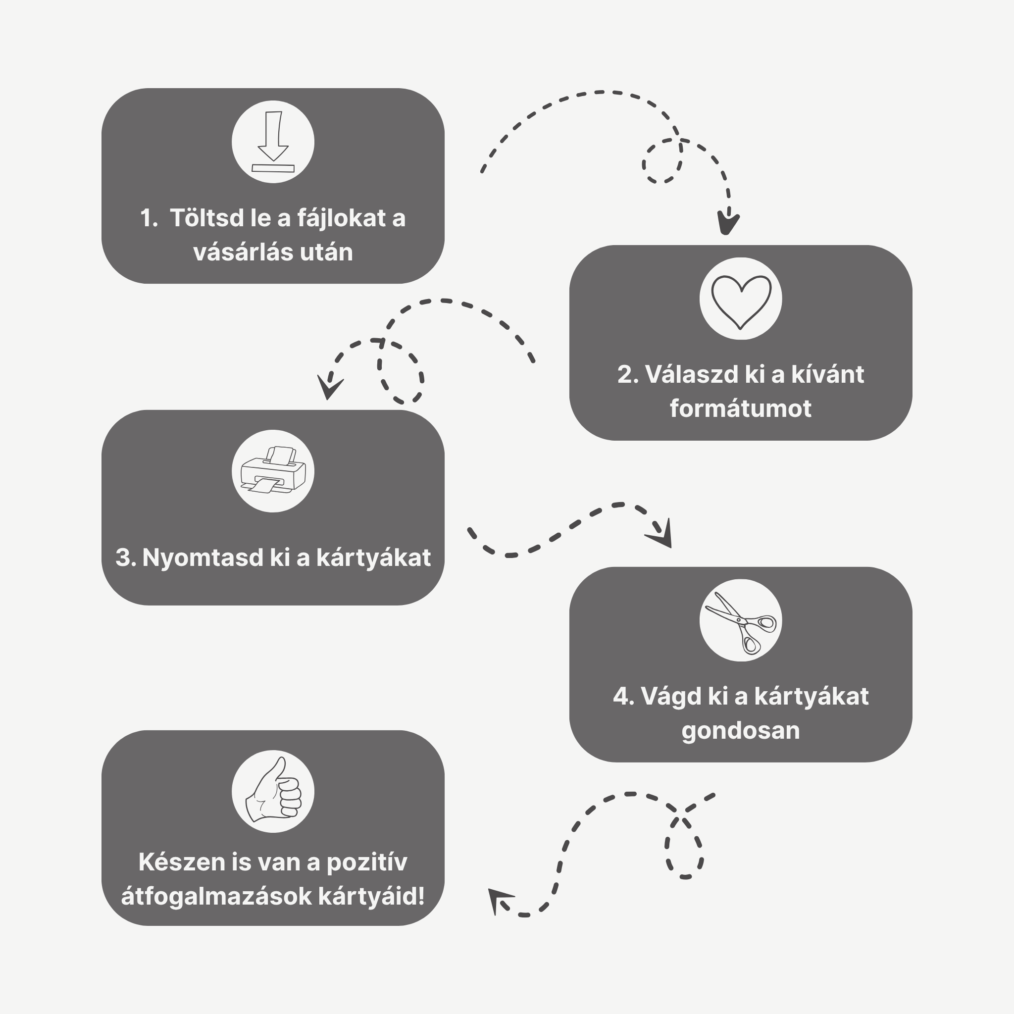 44 pozitív átfogalmazás - mindset kártyák