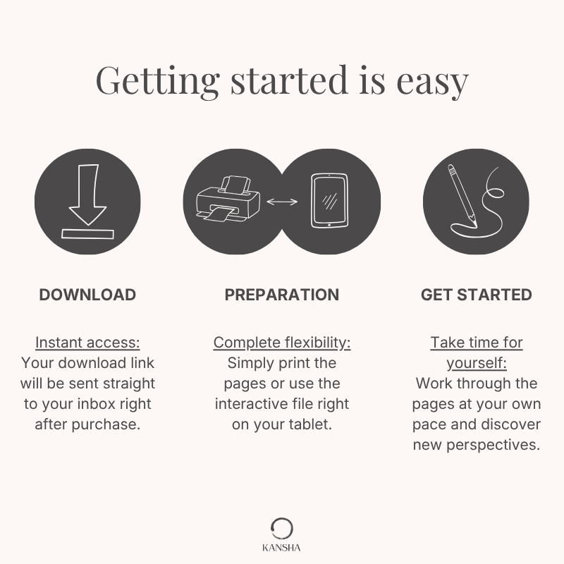 Description how to use the therapy digital products