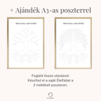 Két életfa poszter az életfa önsegítő munkafüzethez