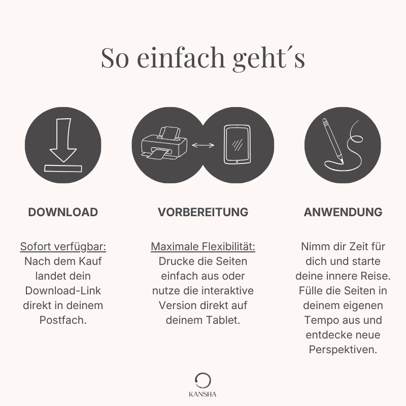 Anleitung, wie die psychologischen digitalen Poster genutzt werden