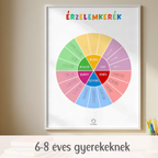 Érzelemkerék poszter szett gyerekeknek | PDF letöltés