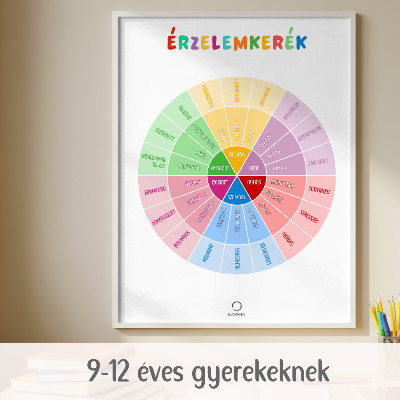 Érzelemkerék poszter szett gyerekeknek | PDF letöltés