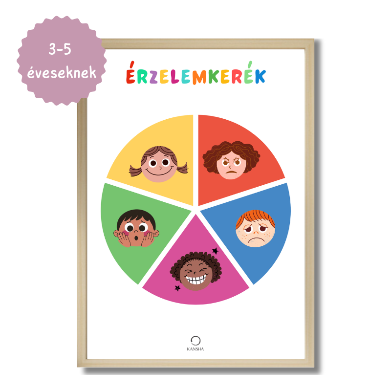 Érzelemkerék poszter gyerekeknek (3-5 éveseknek)