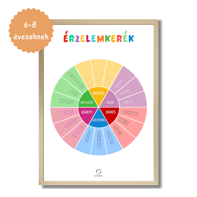 Érzelemkerék poszter gyerekeknek (6-8 éveseknek)