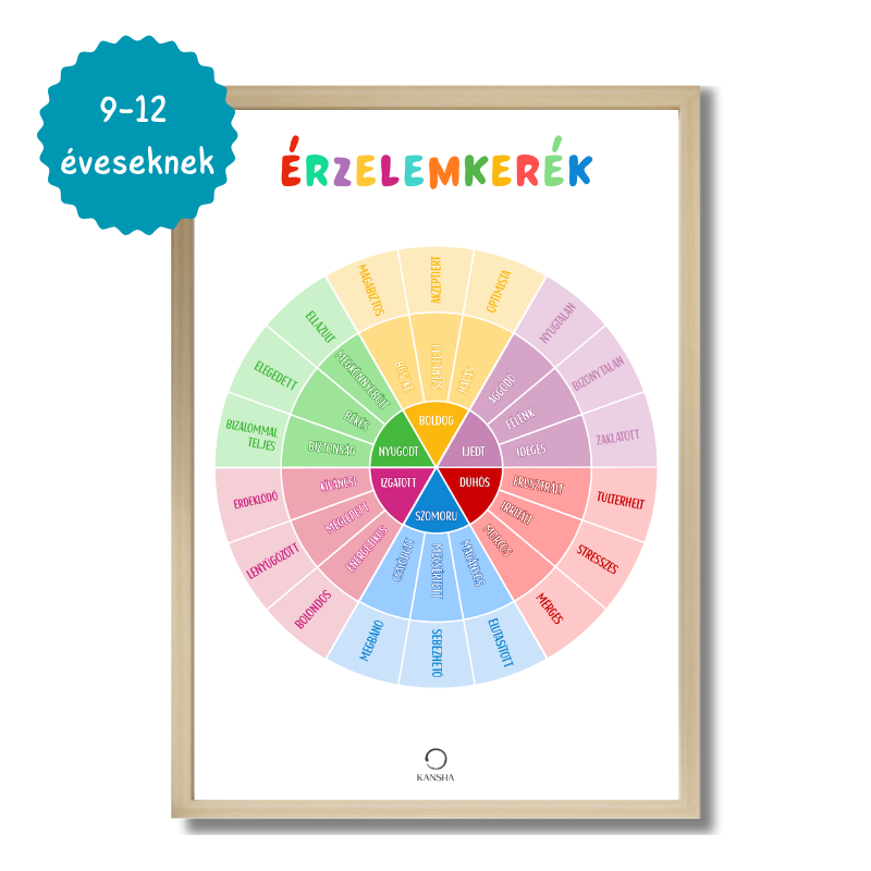 Érzelemkerék poszter gyerekeknek (9-12 éveseknek)