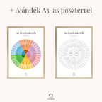 Szines és fekete-fehér érzelemkerék poszter felnőtteknek