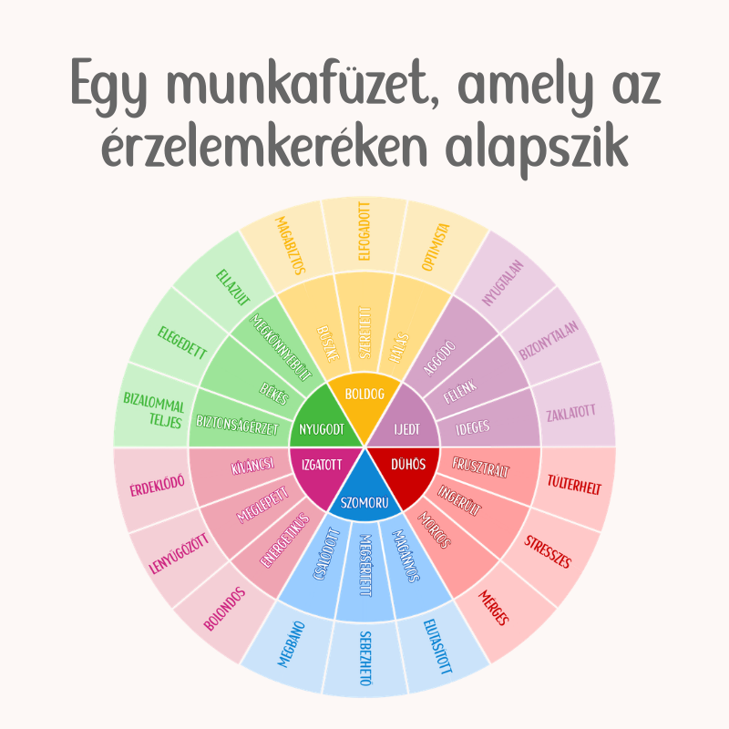 Érzelemkerék foglalkoztató gyerekeknek | PDF letöltés