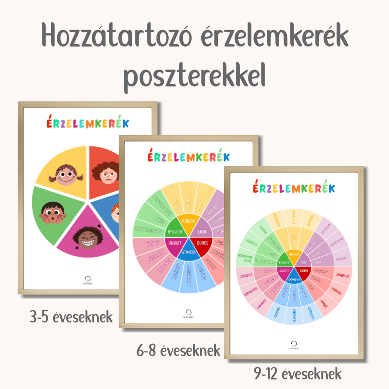 Érzelemkerék foglalkoztató gyerekeknek | PDF letöltés