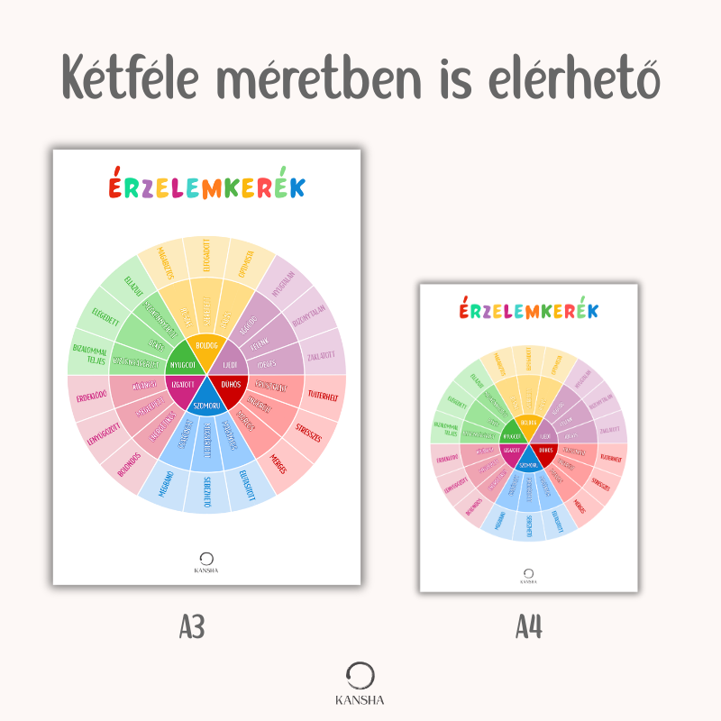 Érzelemkerék foglalkoztató gyerekeknek | PDF letöltés