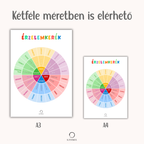 Érzelemkerék foglalkoztató gyerekeknek | PDF letöltés