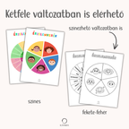 Érzelemkerék foglalkoztató gyerekeknek | PDF letöltés