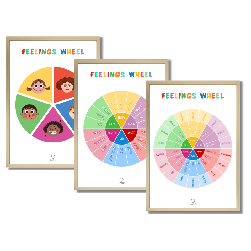 Feelings Wheel Poster Set for Children | PDF Download