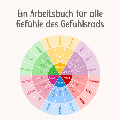 Das Gefühlsrad Mitmachbuch & Poster für Kinder | PDF Download
