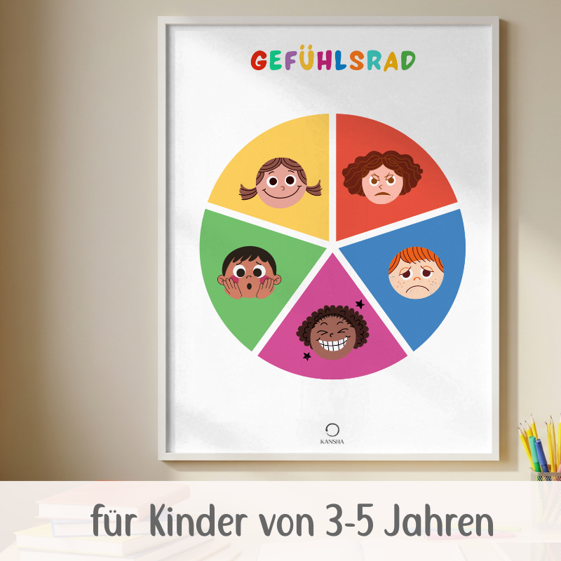 Gefühlsrad Poster-Set für Kinder | PDF Download