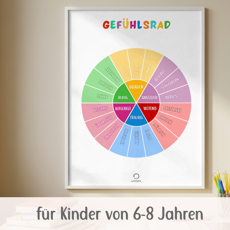 Gefühlsrad Poster-Set für Kinder | PDF Download