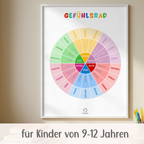 Gefühlsrad Poster-Set für Kinder | PDF Download