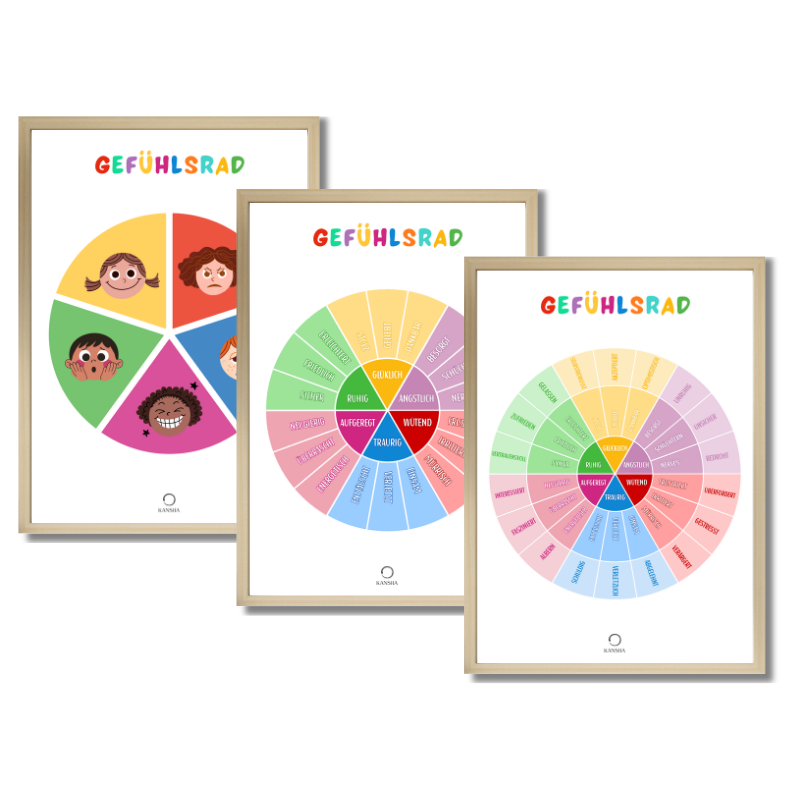 Gefühlsrad Poster-Set für Kinder | PDF Download