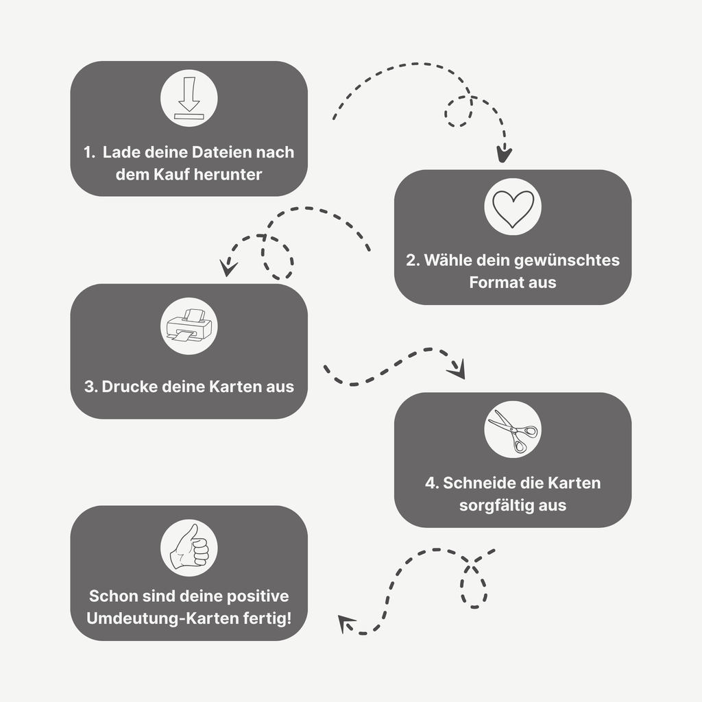 44 positive Umdeutungen - Mindset-Karten