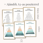 Hat különböző Maslow piramisa poszter