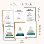 Verschiedene Posters mit der Maslows Bedürfnispyramide