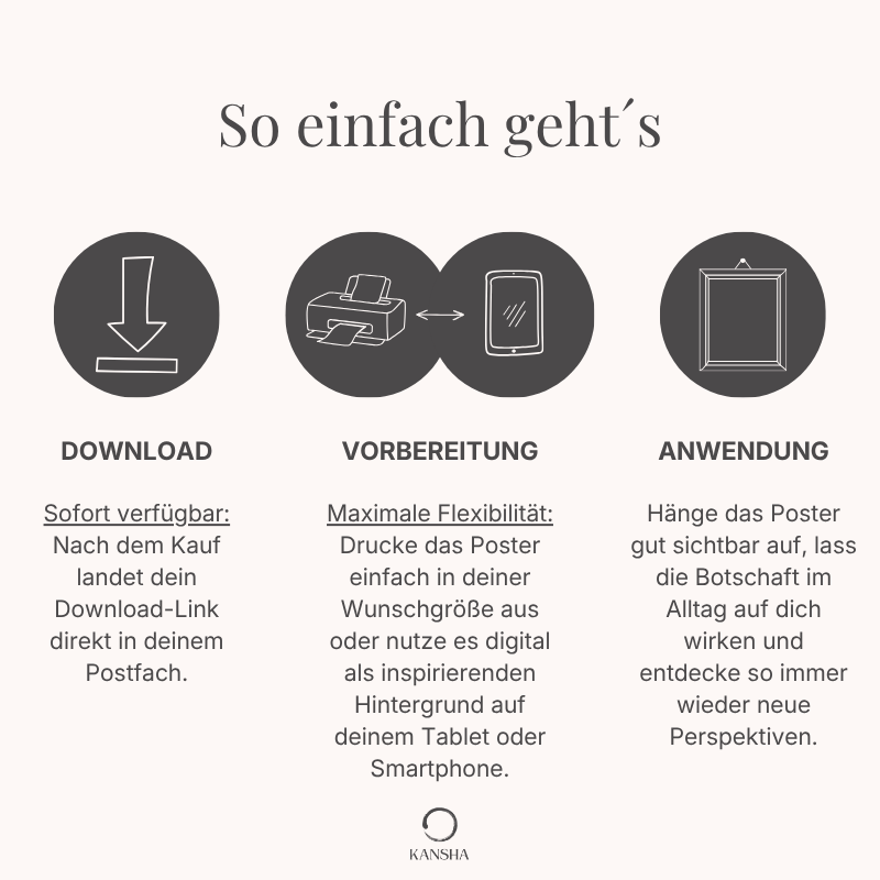 Anleitung, wie die digitalen Poster genutzt werden