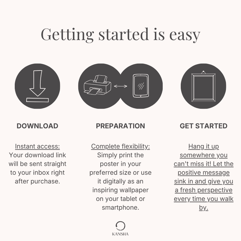 Description how to use the digital posters