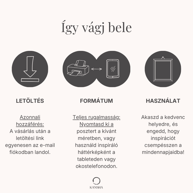 Leírás, hogyan kell használni a digitális posztereket