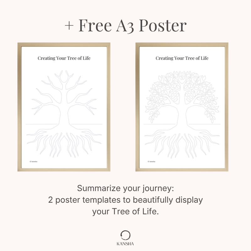 Different tree of life posters for adults