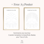 Different tree of life posters for adults